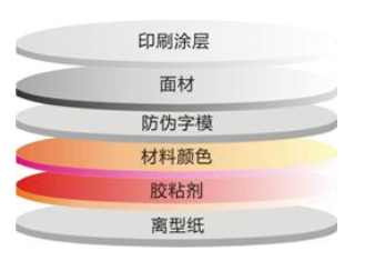 揭开显字防伪材料 揭开显字防伪材料